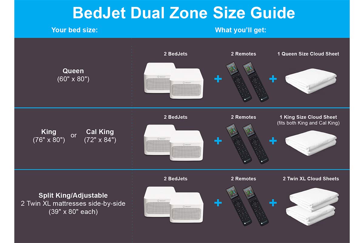 BedJet 3 Climate Comfort for Beds, Cooling Fan + Heating Air (Single Temp. Zone Any Size Bed or Mattress)